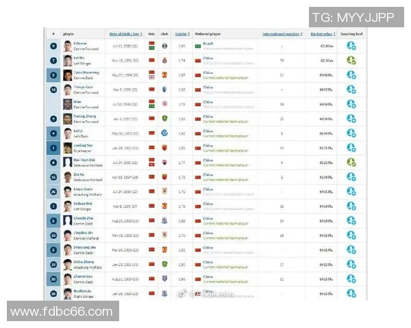 足球球星历年身价变化趋势分析与背后因素解析